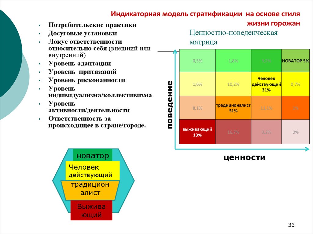 Классы в современном обществе. Модели стратификации. Поведенческая матрица. Современная модель стратификации. Модели социальной стратификации.