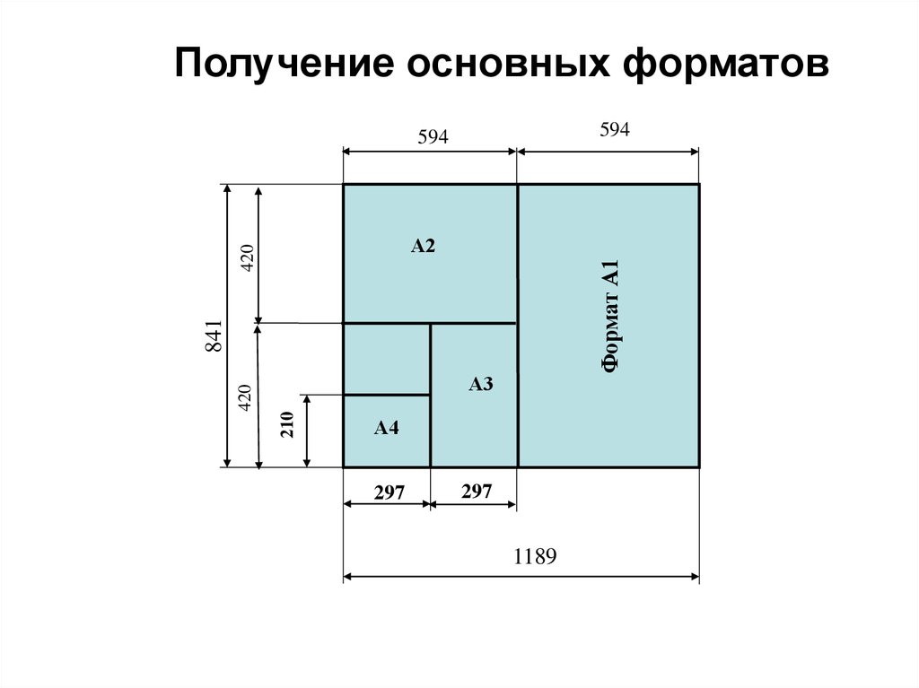 Кратность форматов чертежей