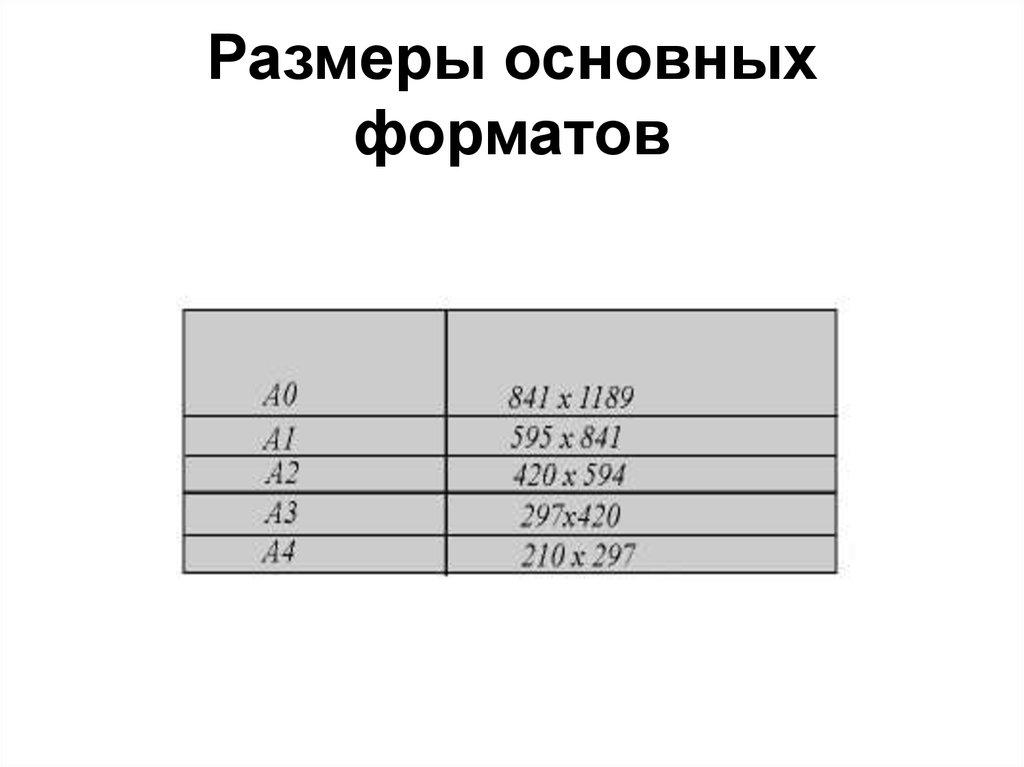 Основные форматы. Размеры основного формата. Размеры основных форматов. Укажите Размеры основного формата. Назовите Размеры всех основных форматов.