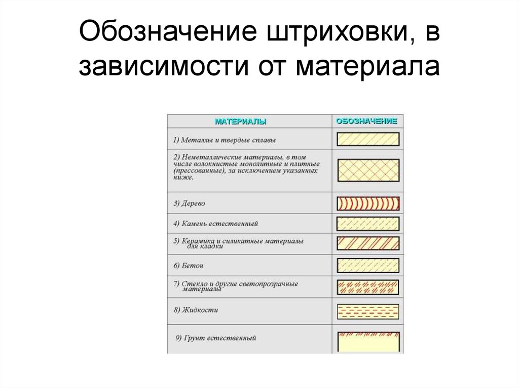 Клей на чертеже обозначение