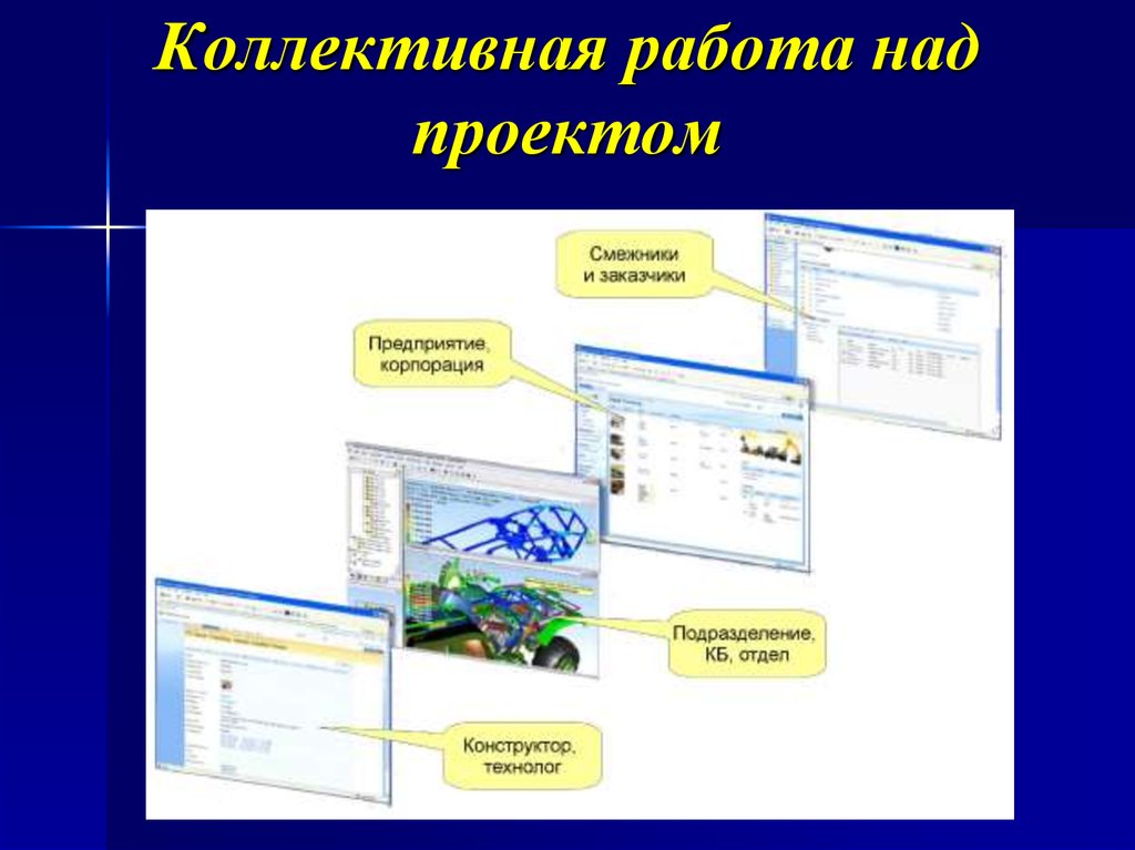 Коллективная работа с документом 10 класс презентация. Коллективная работа над проектом. Коллективный проект это в информатике. Коллективной работы Информатика. Коллективная работа над документами.