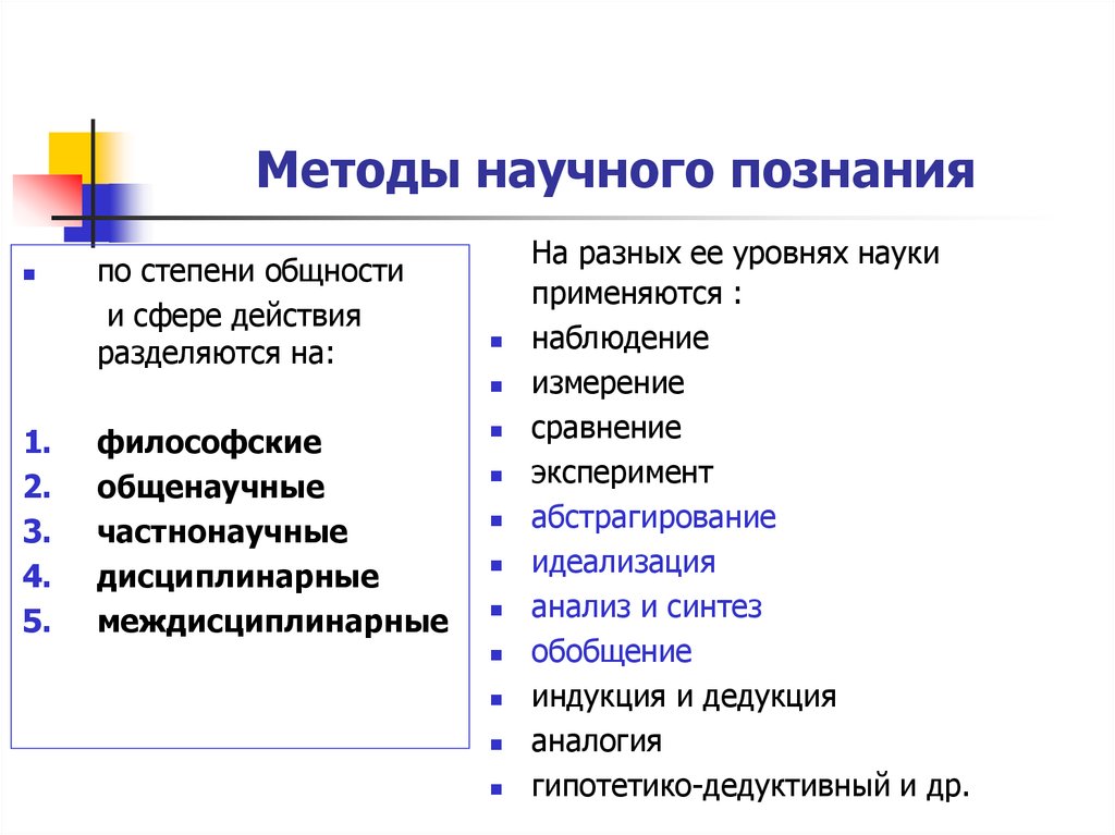 Методы научного познания список