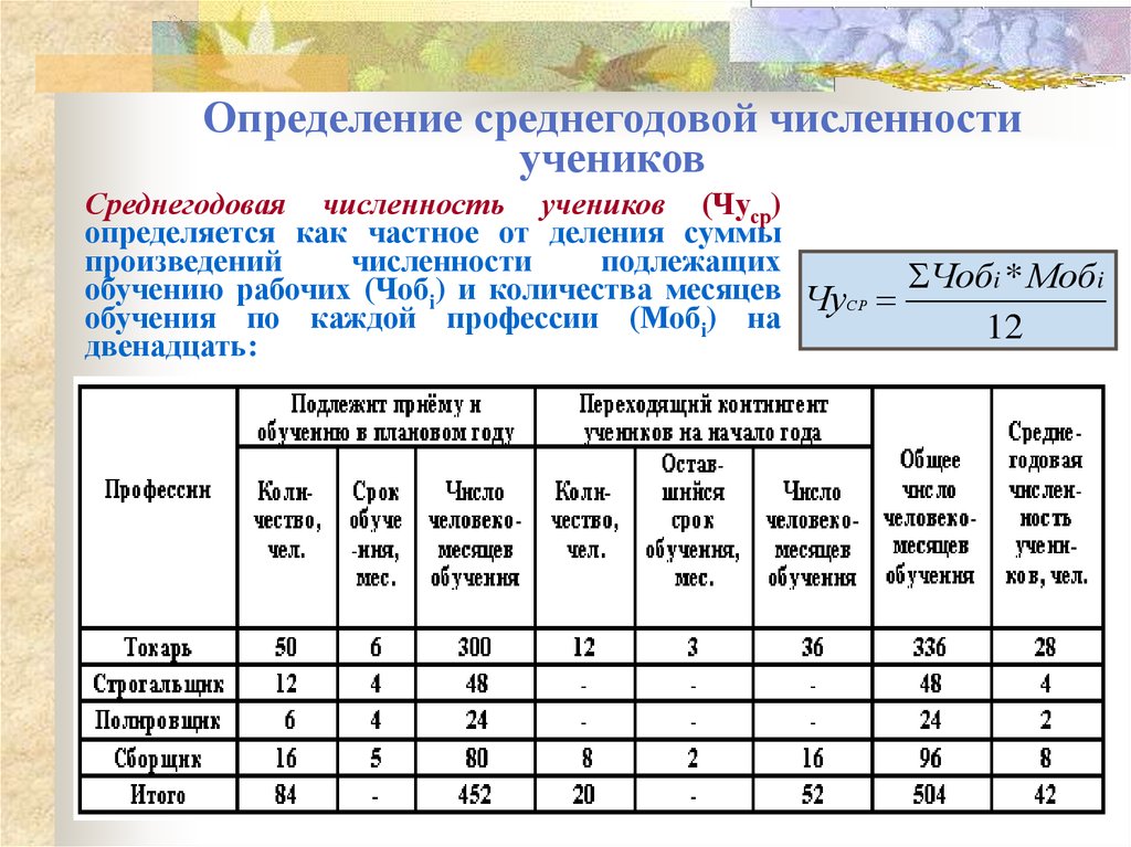 Среднегодовое количество работников