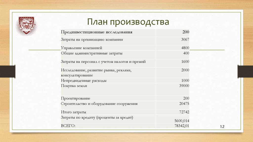 Налог на премию. План на изготовление комплектующих.