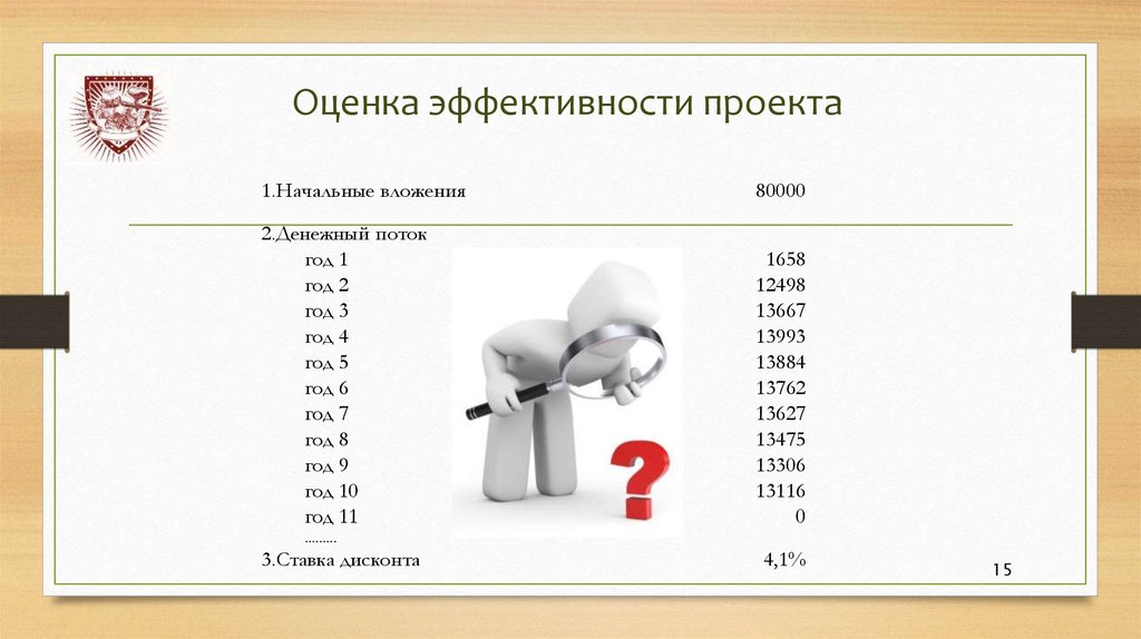 Для чего необходимо проведение оценки эффективности проектов