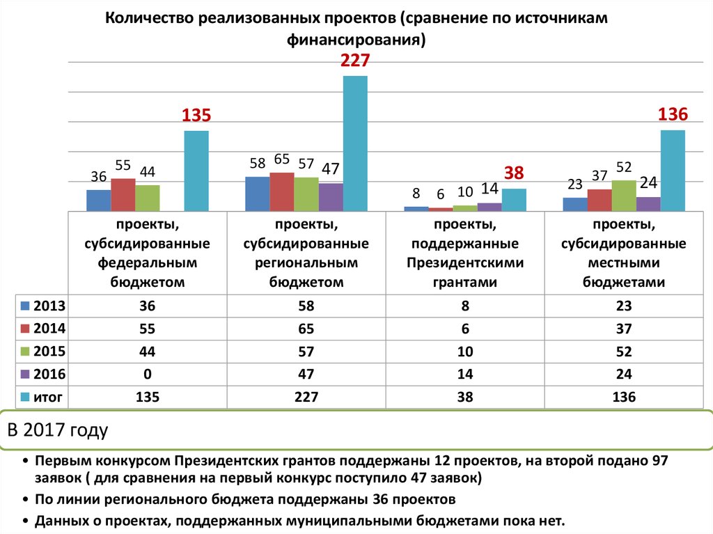 Кейс: Как увеличить продажи в автосалоне в 2 раза с помощью сквозной аналитики