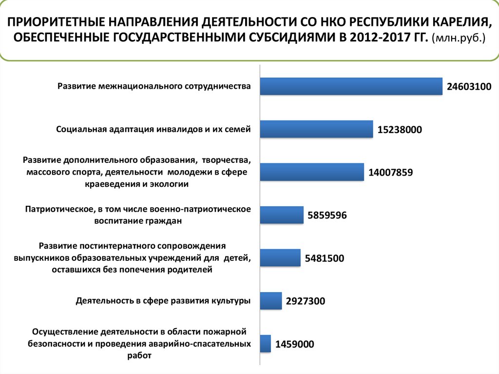 Федеральные материалы