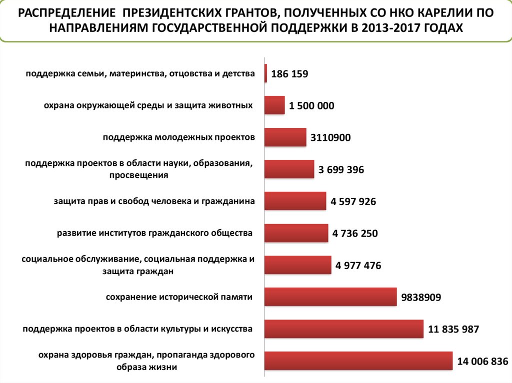 Поддержка проекта