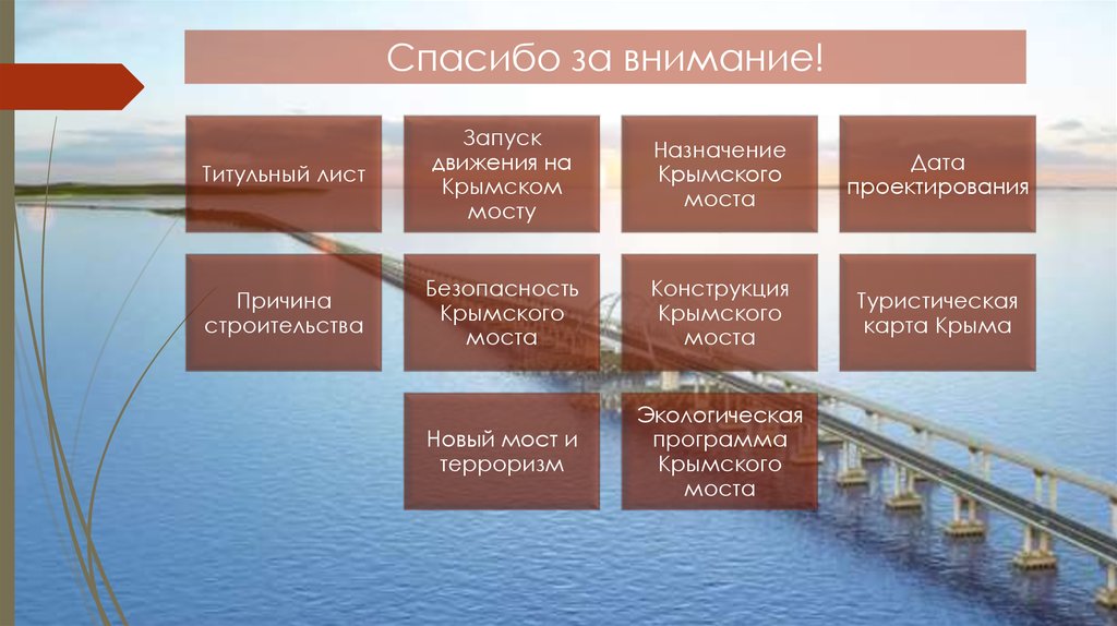 Защищенность Крымского моста инфографика КП. Экотаж эклогический заотаж.