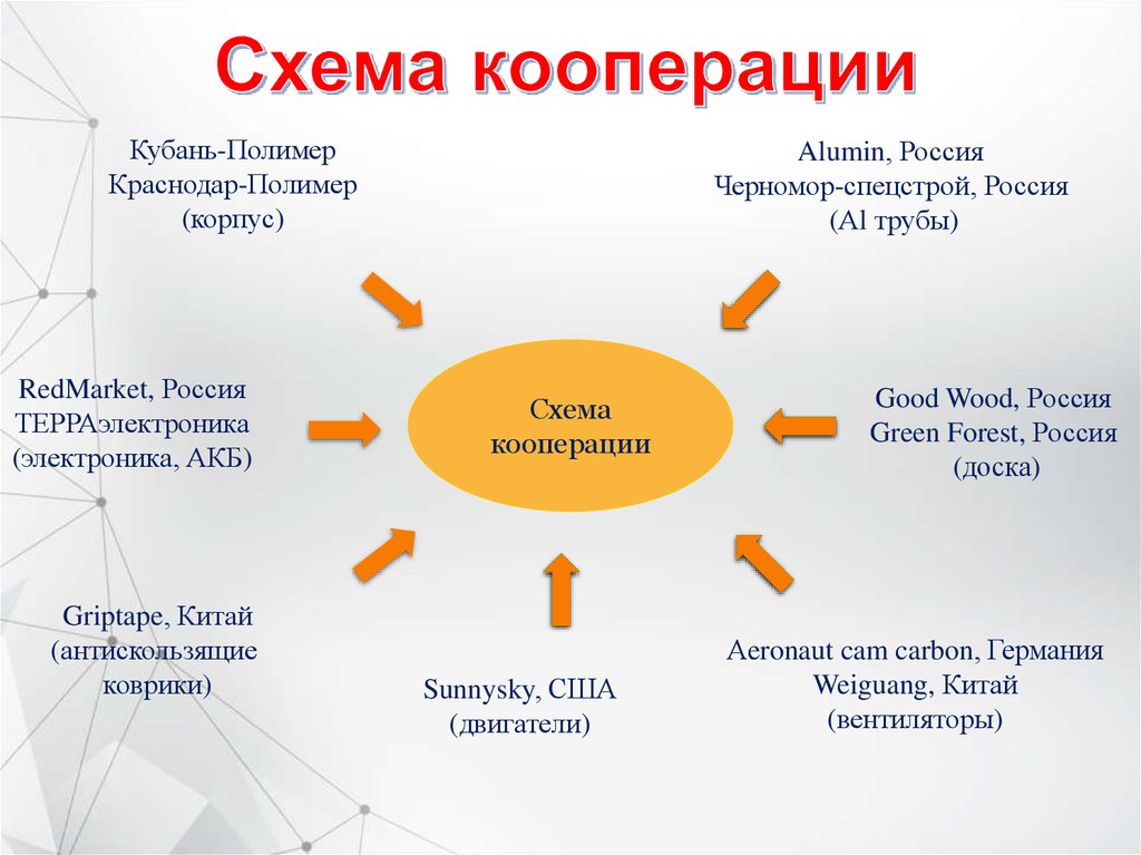 Варианты кооперации