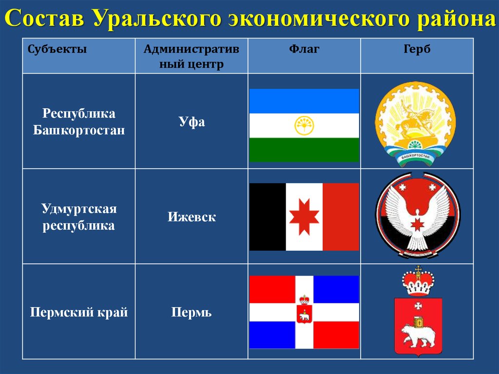 Республика урал. Флаг Уральской Республики. Флаг независимого Урала. Уральская Республика флаг и герб. Флаг Республика Урал.