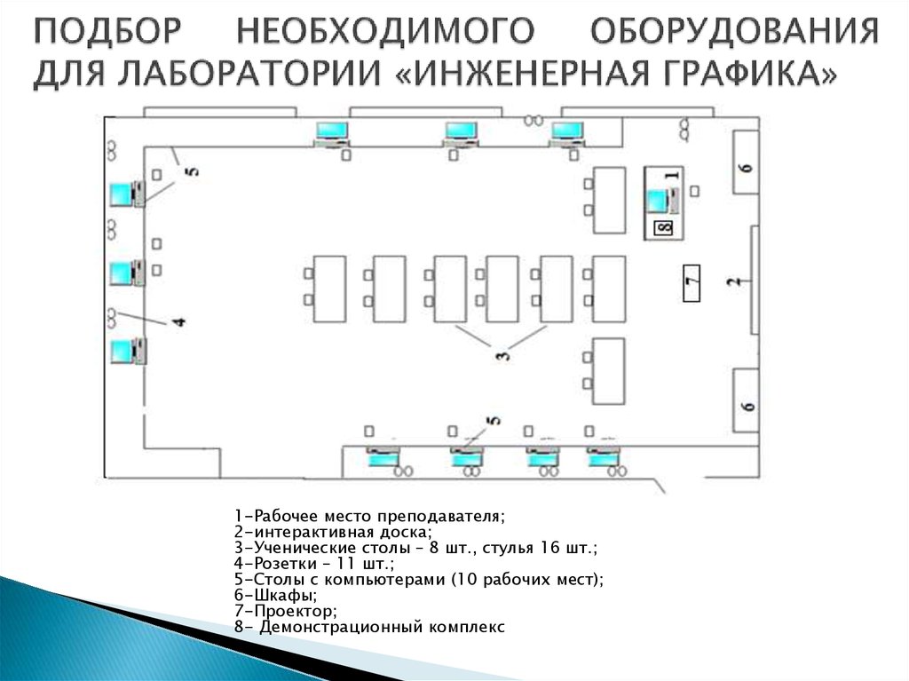 План модернизации лаборатории