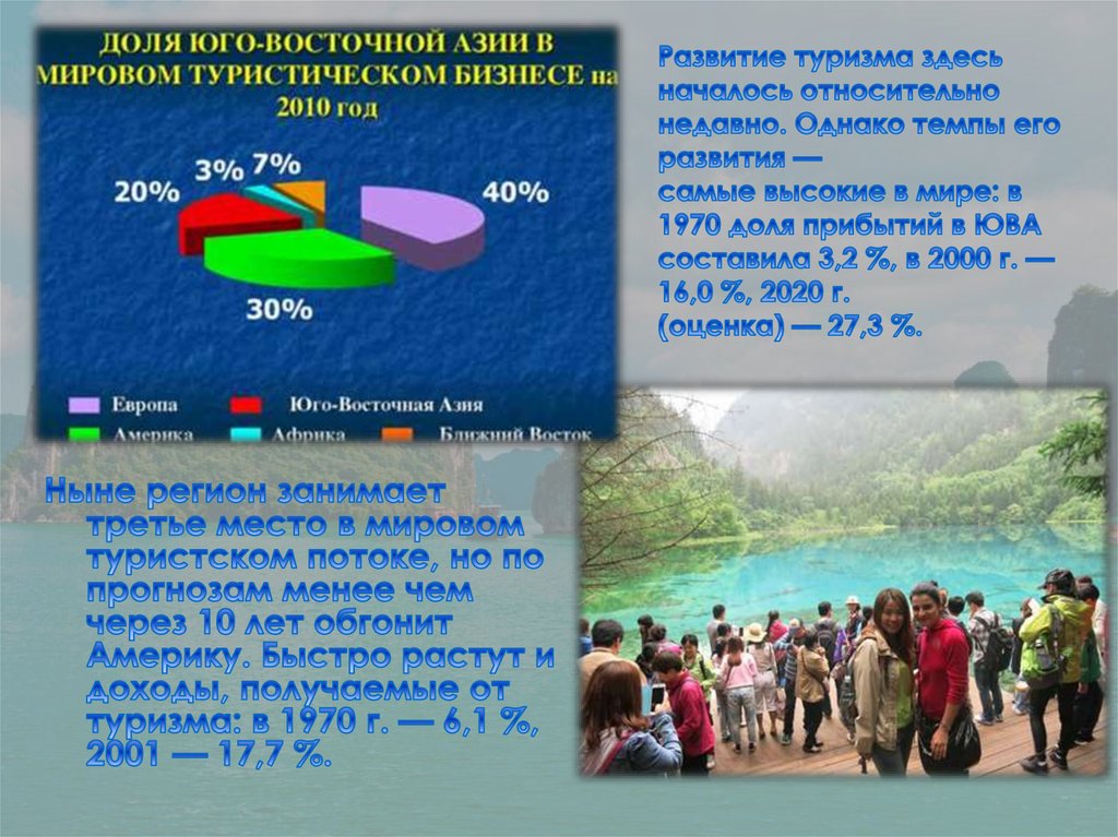 Туризм в азии карта