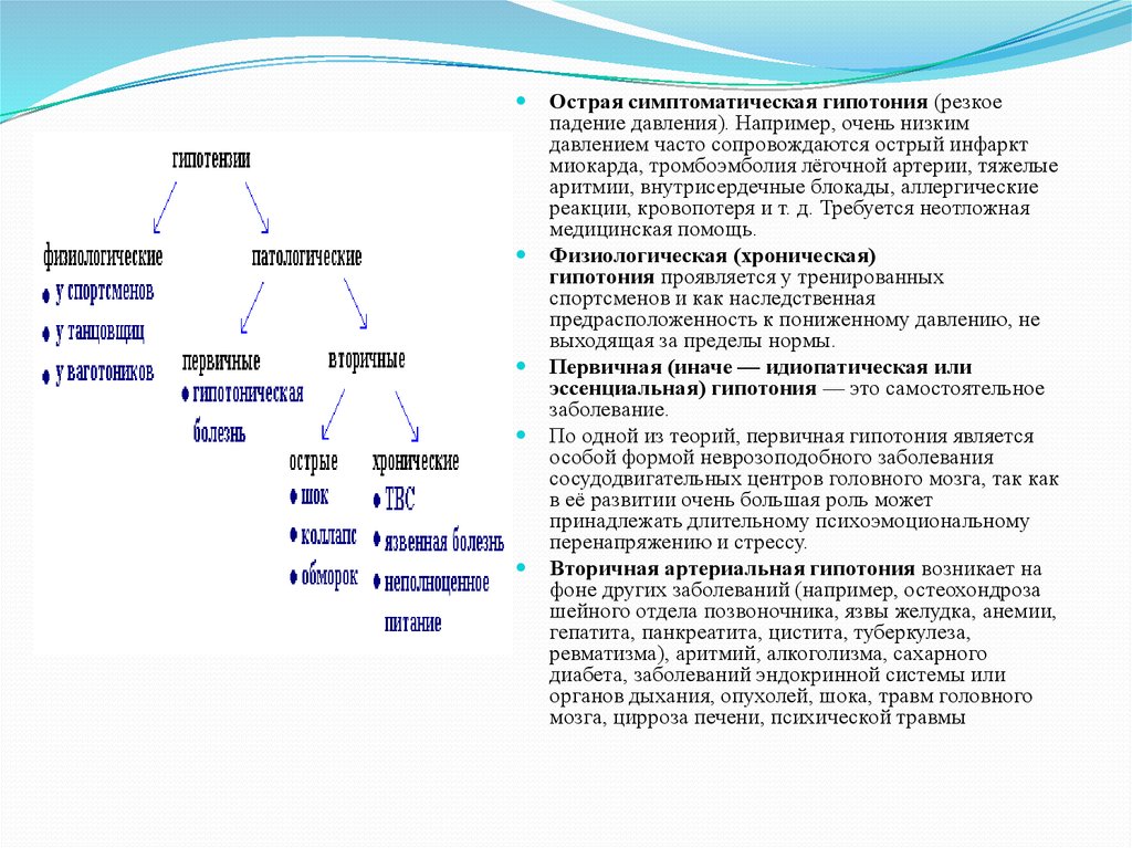 физиологические отправ. потребность пациента в физиологических отправлениях. физиология предмет ее изучения. физиологическая роль элементов. физол.