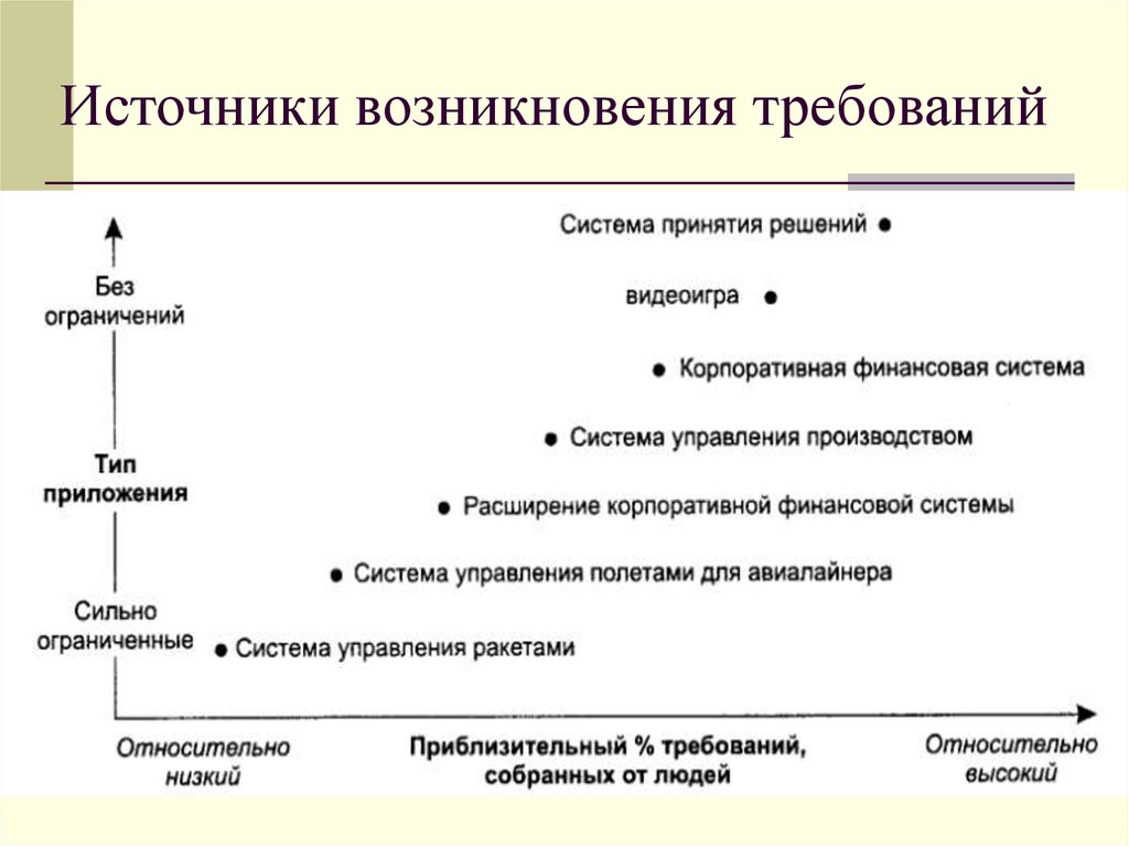 Возникнуть требование. Источник возникновения. Источники появления требований. Анализ происхождения источника. Источники возникновения проблем на предприятии.