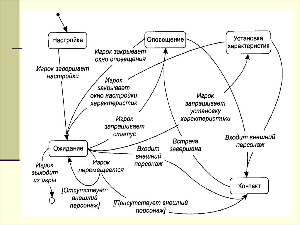 Характеристика установи