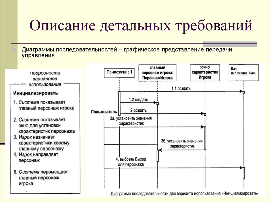 Требования к диаграммам