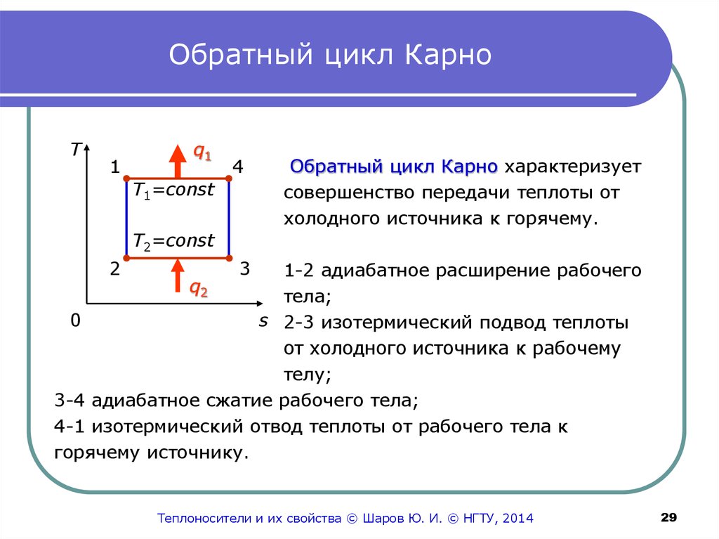 На рисунке изображен цикл карно в координатах t s