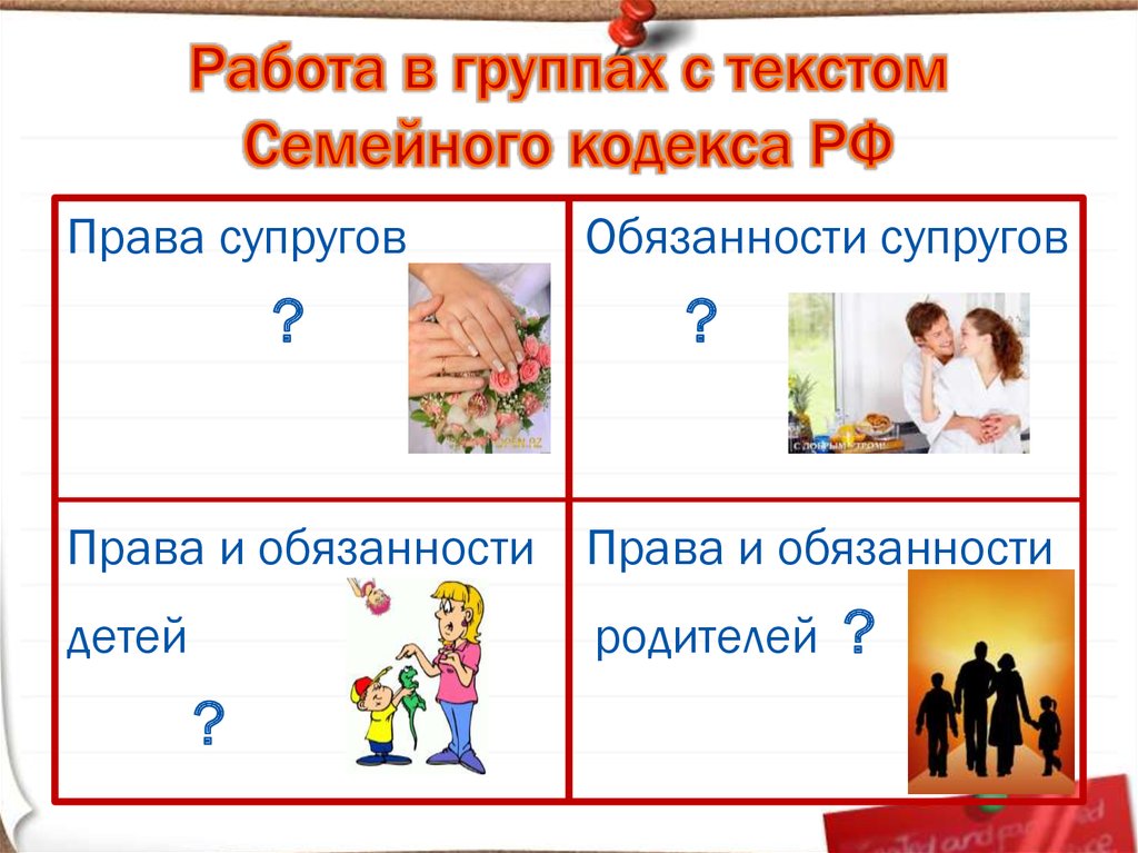 Семья в современном обществе права и обязанности супругов защита прав ребенка 9 класс презентация