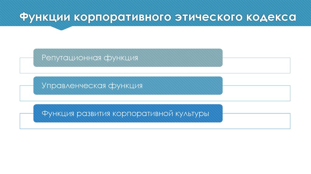 Кодексом причины. Функции корпоративного кодекса. Функции корпоративной этики. Функции этического кодекса. Функции кодекса этики.