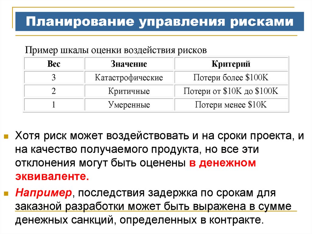 Планирование рисков проекта