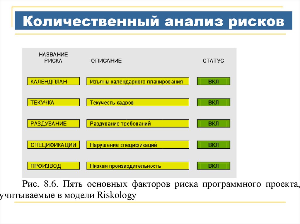 Качественный и количественный анализ рисков проекта