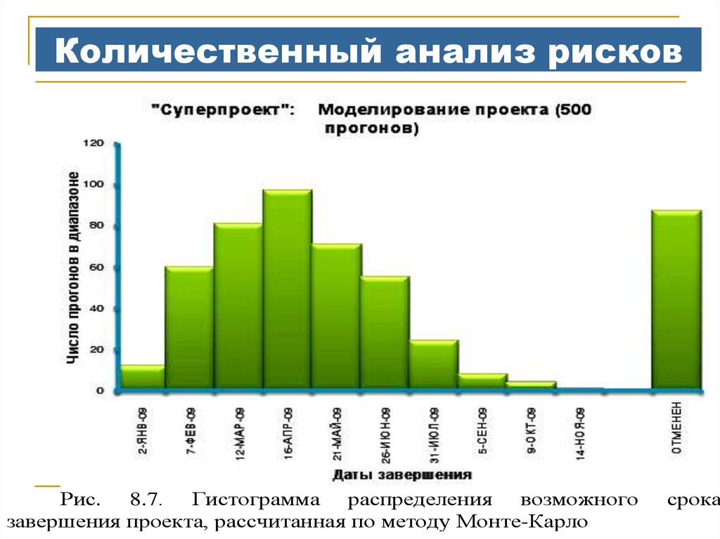 Качественный и количественный анализ рисков проекта