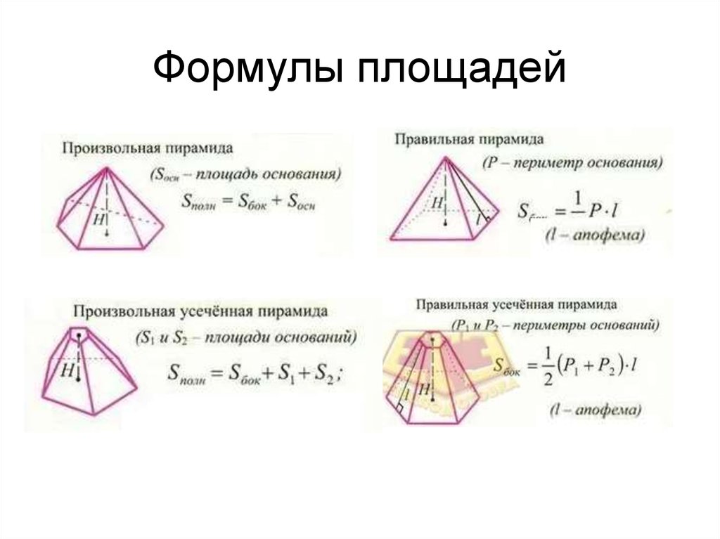 Полная поверхность правильной. Площадь пирамиды формула. Площадь правильной пирамиды формула. Формула нахождения полной поверхности пирамиды. Площадь основания пирамиды формула.