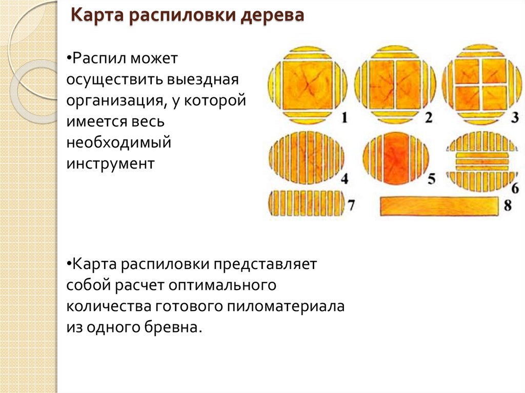 На какие части распиливают бревно