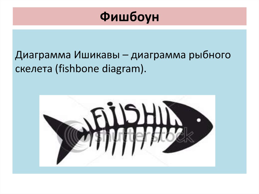 Скелет рыбы фишбоун картинки