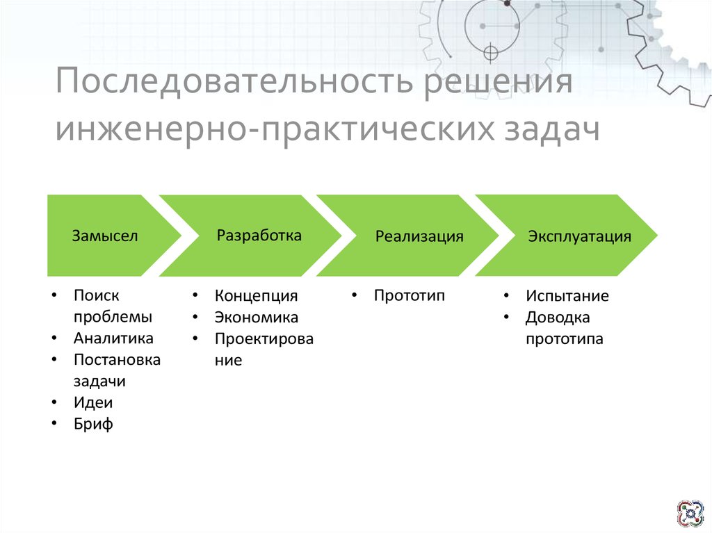 Решенный порядок. Решение инженерных задач. Инженерно практические проблемные задачи. Решение практических задач. Схема решения инженерных задач..