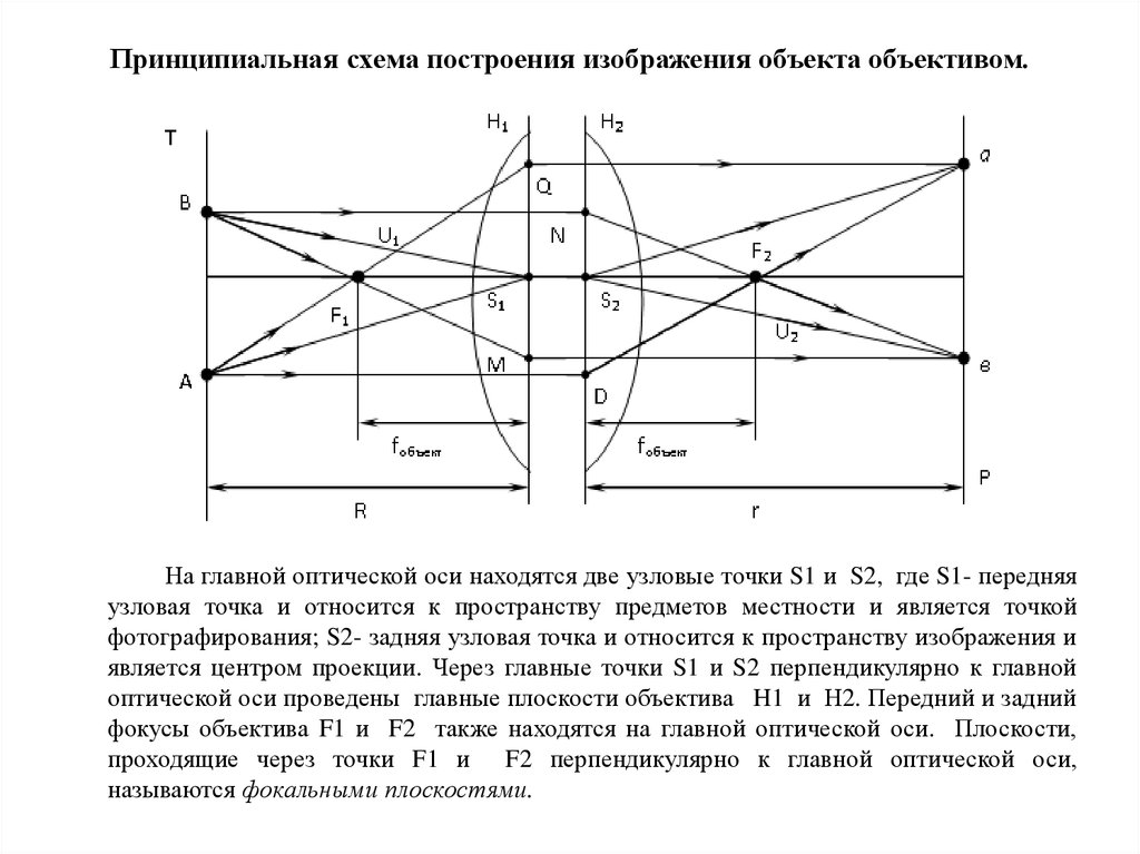 Программа для построения изображений в линзах