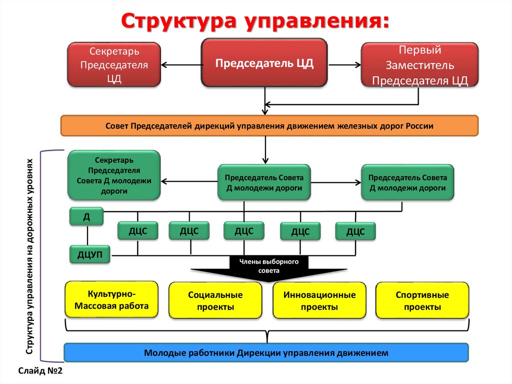 Сайт дирекции спортивных проектов