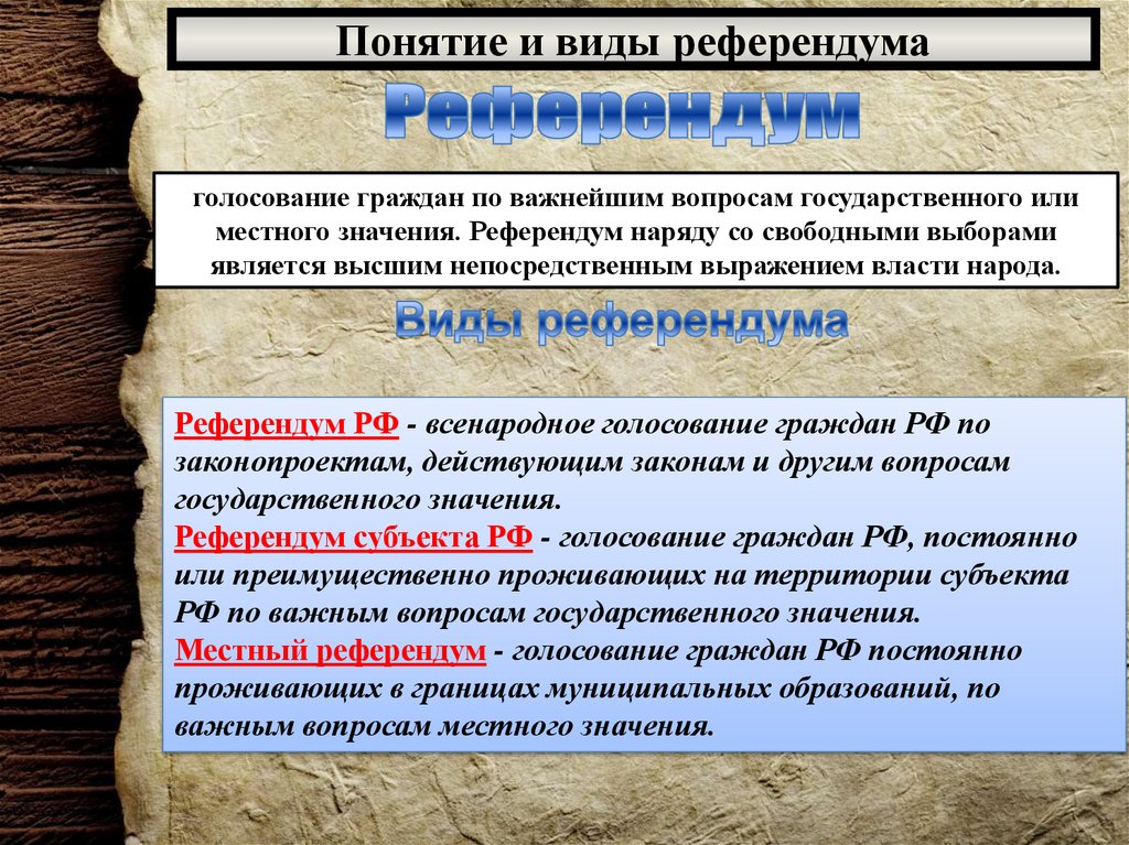 Референдум высшее выражение власти народа. Референдум понятие. Виды референдумов. Референдум понятие и виды. Понятие выборы и референдум.