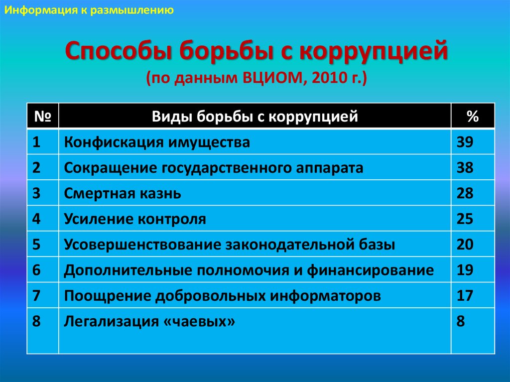 Способы коррупции. Способы борьбы с коррупцией. Основные методы борьбы с коррупцией. Методы борьбы с коррупцией в России. Самые эффективные методы борьбы с коррупцией.