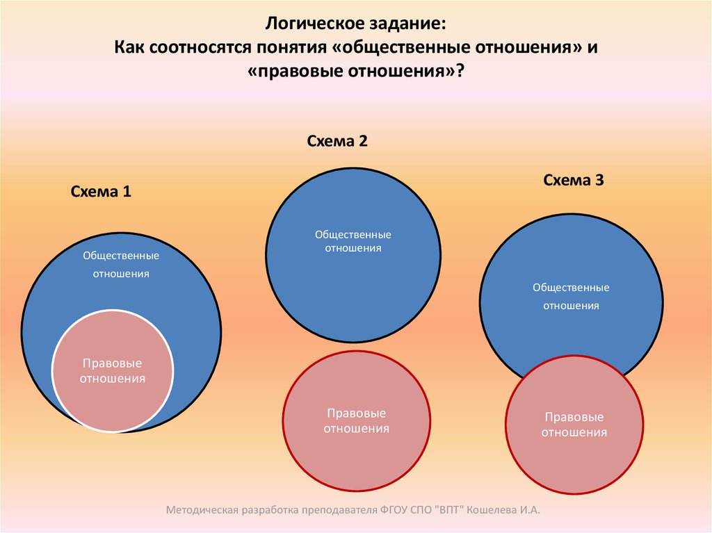 Как соотносятся между собой понятия. Общественные отношения схема. Правоотношения и общественные отношения как соотносятся. Схема социальные отношения задания. Характеристика общественных отношений.