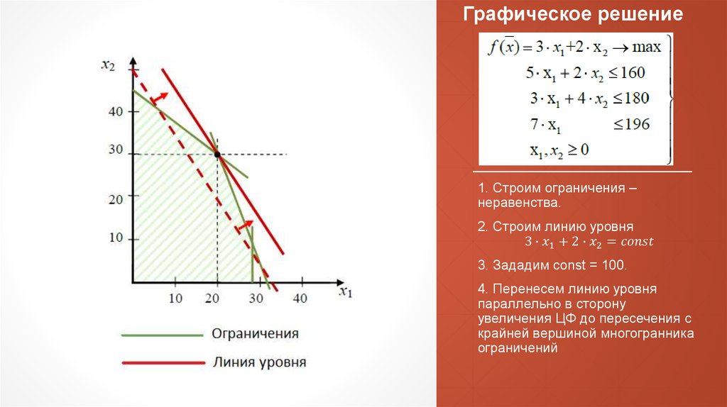 Графическое решение