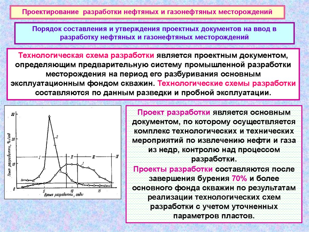 Что включает в себя проект разработки месторождения