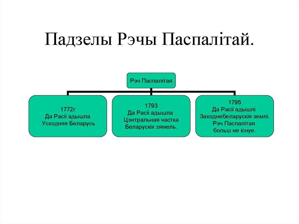 Рэч паспалітая карта