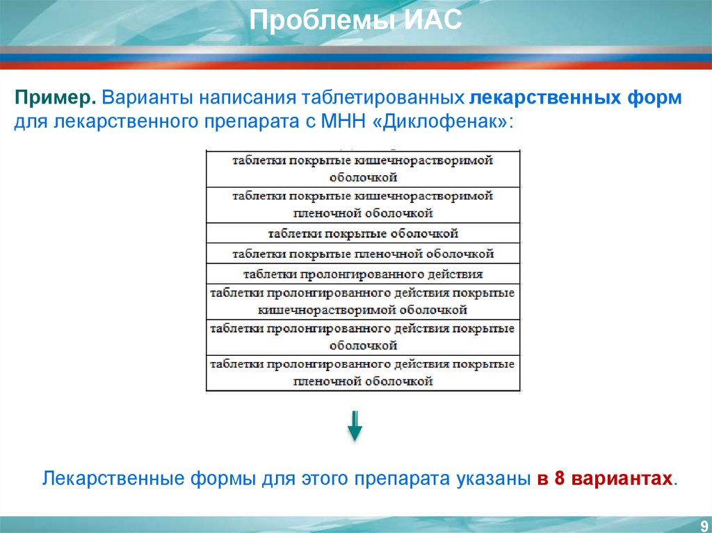 Иас минобрнауки. Проблемы при закупках. Муниципальные нужды примеры. Проблемы закупок лекарственных средств. ИАС примеры.