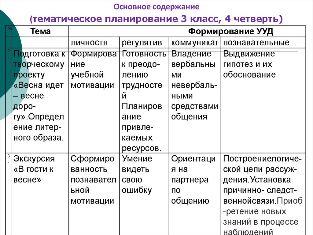 Тематическое содержание карты. Основное тематическое содержание. Основное тематическое содержание документа что это. Содержание тематического курса.