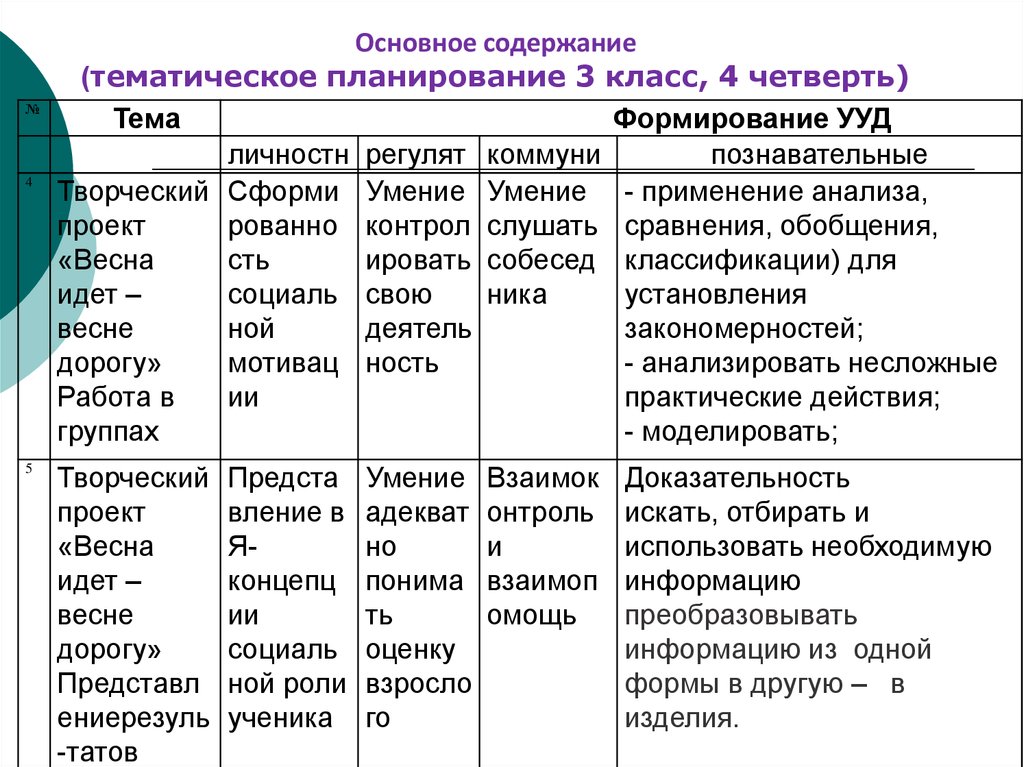 Тематическое планирование 3 4. Содержание и тематическое планирование. Содержание тематического плана. Тематическое планирование что содержит. Тематическое содержание это.