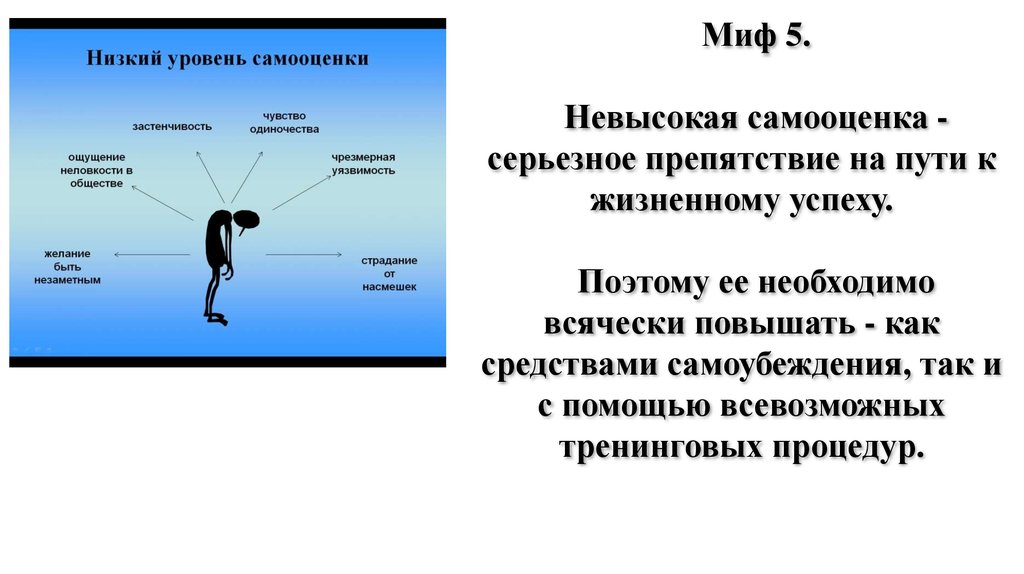 Препятствия на пути к успеху