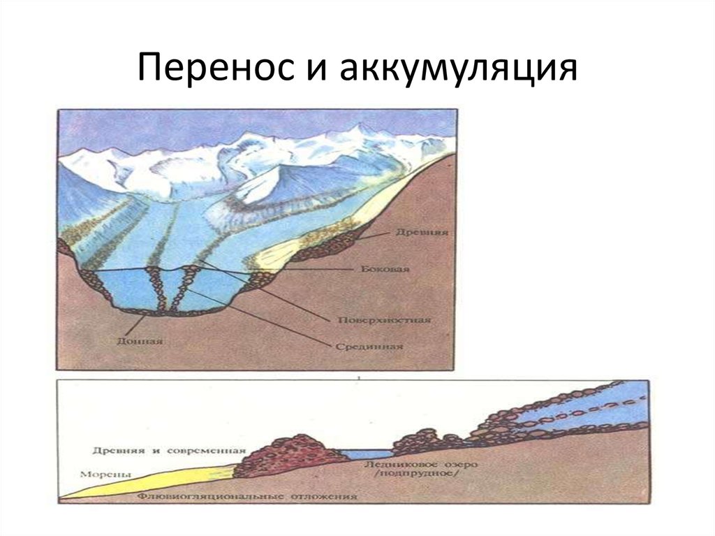 Геологическая деятельность ледников презентация