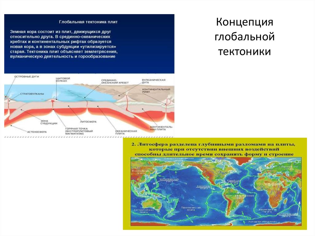 Концепция глобальной тектоники