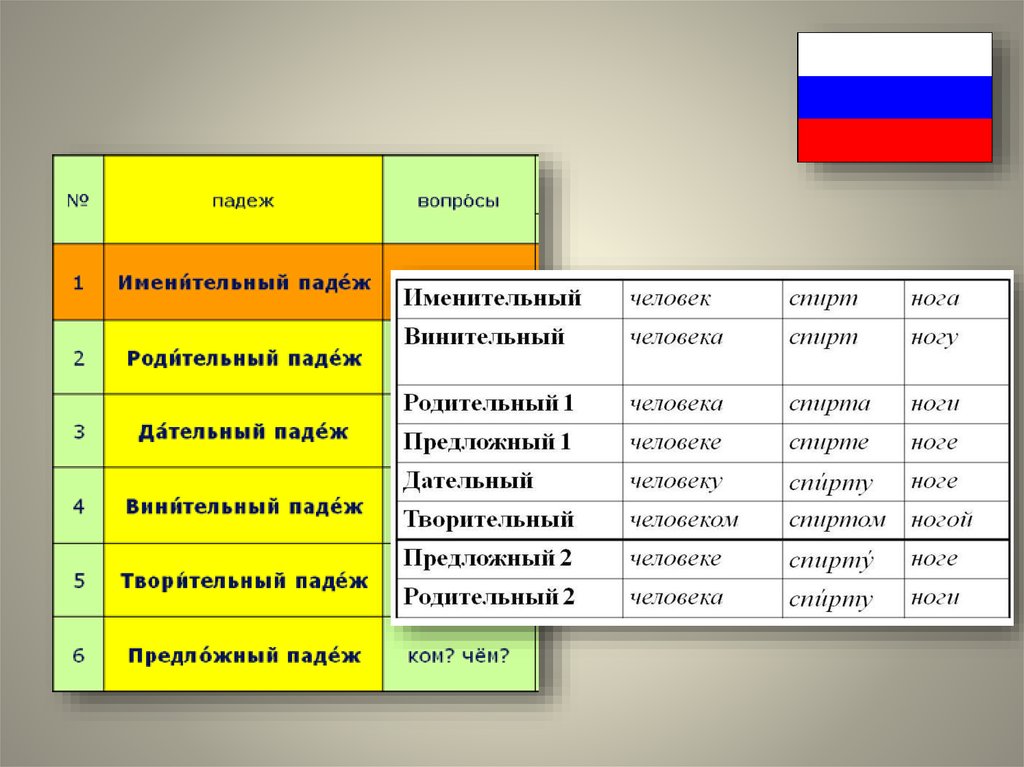 Имя в родительном падеже. Родительный падеж во французском. Падежи на чувашском языке с вопросами. Падежи во французском языке. Название падежей на чувашском языке.