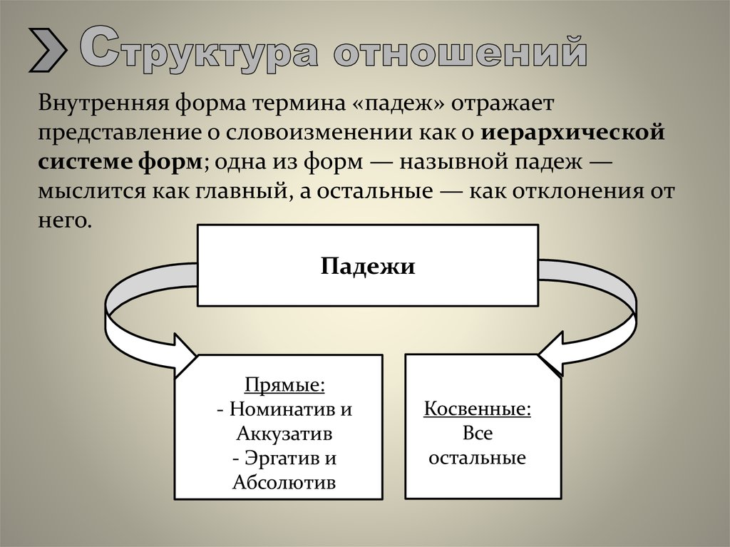 Форма какой термин. Внутренняя форма. Внутренняя форма пример. Структура слова внутренняя форма. Внешняя и внутренняя форма.