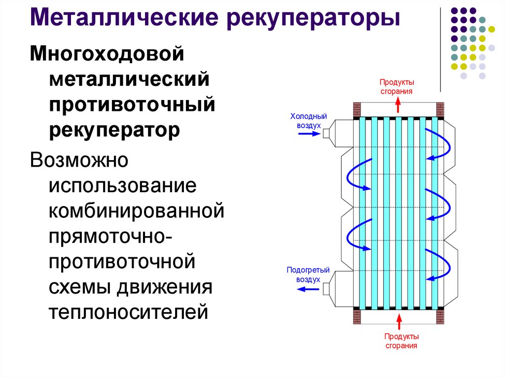 Прямоточная и противоточная схема движения теплоносителей