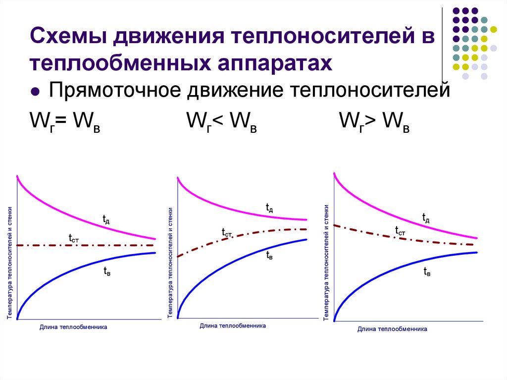 Схема движения теплоносителей