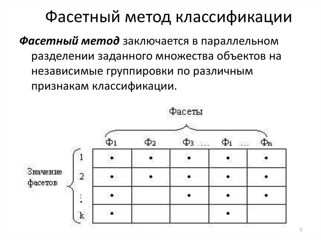 Из всей совокупности признаков для составления классификационной схемы берется